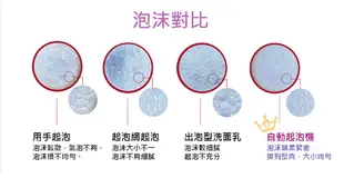 伊麗緹克 自動起泡洗臉機 潔膚儀 潔面儀 (8.5折)