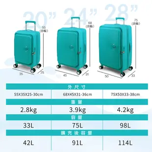 American Tourister美國旅行者 20吋24吋28吋 1:9開拉鍊旅行箱 可擴充 TSA海關鎖 抗菌內裏