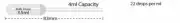 MTC Bio P4132-14, Transfer Pipette, 4ml, Short Stem, Peel Packs of 20, 500/cs