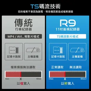 Coral Vision魔鏡M9 / R9 - 11吋CarPlay行車紀錄器 搭配4K Sony感光元件 (送32G記憶卡)