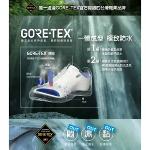 LA NEW GORE-TEX 休閒鞋(男/女多款)