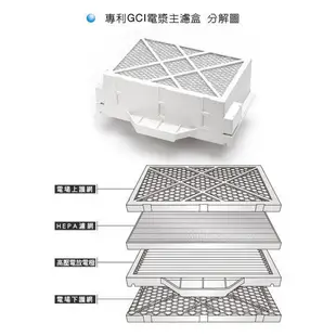 克立淨 空氣清淨機 EDF電漿盒【E301 N9適用】電漿