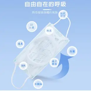 【DW 達微科技】新五代SK06矽膠透氣款立體3D舒適口罩支架(200入)