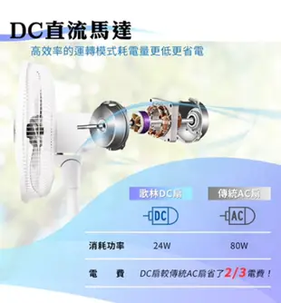 Kolin歌林 2023抑菌扇葉新款！超省電 14吋微電腦ECO智慧遙控擺頭DC節能風扇(KF-A1411DC)超靜音