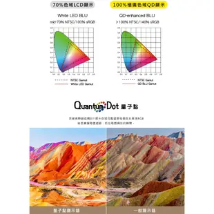 【禾聯】43吋 4K量子點液晶顯示器《HD-43QSF91》(不含安裝)