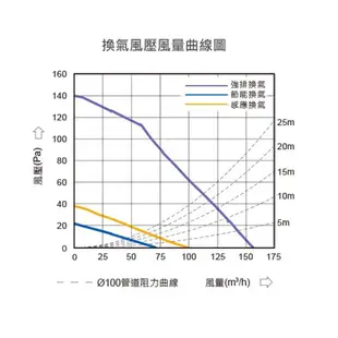 【DELTA台達電子】110V浴室暖風機豪華300型無線遙控韻律風門，換氣/涼風/乾燥/暖風(VHB30ACMRT-A)