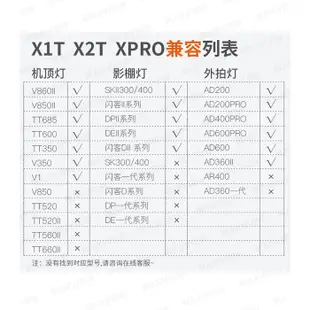 【現貨】Xpro 發射器 Xpro-S Godox 神牛 For SONY 閃光燈 TTL 閃燈 觸發 引閃器 公司貨