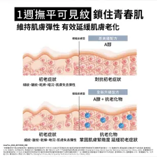 【Neutrogena 露得清】肌緻新生A醇乳霜5g(全新升級/官方直營/旅行組)