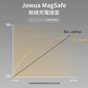 JOWUA 特斯拉 TESLA Model 3 Y 六維隱藏車架 (MagSafe) 手機架 iPhone 15
