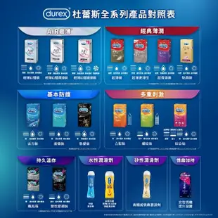 【Durex杜蕾斯】超潤滑裝衛生套12入(保險套/保險套推薦/衛生套/安全套/避孕套/避孕)