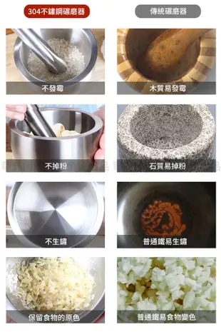 【媽媽咪呀】食品級304不鏽鋼研磨缽-大號(磨藥搗碎器 搗蒜器 磨藥碗 磨粉缽) (5.6折)