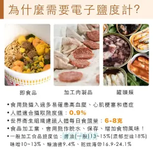 【WSensor】電子鹽度計0-26% 適合食品加工(電子鹽度計/鹽度計/鹽度感測器/食品加工)