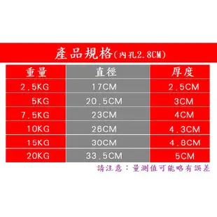 電鍍槓片 2.5KG 5KG 7.5KG 10KG 槓鈴 啞鈴 舉重 啞鈴杆 配件 2.5/5/7.5/10公斤