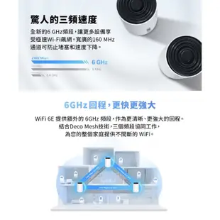 TP-Link Deco XE75 AXE5400 分 WiFi6E三頻 6GHz頻段分享路由器-全新拆開分售