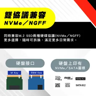 七彩散熱風扇 10G速度 M.2 NVME NGFF 雙協議 SSD 台灣晶片 硬碟 外接盒 獨 適合iphone15