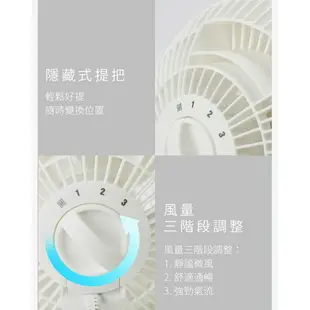 【免運費 快速出貨 公司貨】IRIS 空氣 循環扇 HE15 電風扇 桌扇 低噪音對流扇 電