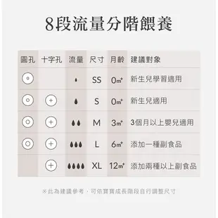 小獅王辛巴 省力洗瓶！蘊蜜鉑金PPSU寬口奶瓶極淨組(紫芙)