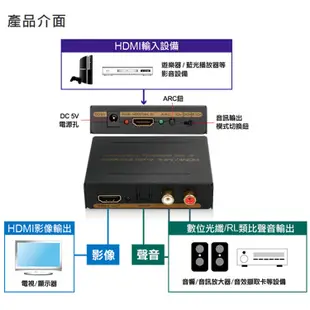 【中將3C】Uptech 登昌恆 AC400 HDMI影音分離器 .AC-400