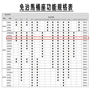 【HCG 和成】暖烘型免治沖洗馬桶座 AF870WL (47cm) 不含安裝