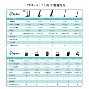 【TP-LINK】TL-WN823N USB迷你網卡