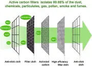 10 Pack - PM2.5 Activated Carbon Protective Filter for Face Masks