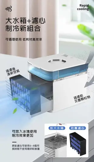 移動式冷氣機濾心 AIR COOLER濾心 冷風機濾心 USB迷你風扇濾心 水冷扇濾心 (1.6折)