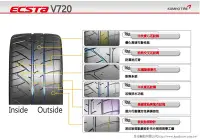 在飛比找Yahoo!奇摩拍賣優惠-三重 國道旁 ~佳林輪胎~ 錦湖輪胎 ECSTA V720 