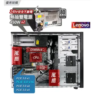 Lenovo ST250 V2 高階雙電源伺服器 E-2324G/450WX2/2022ESS【現貨】 iStyle