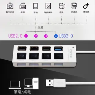 【A-GOOD】USB3.0+2.0 4port HUB