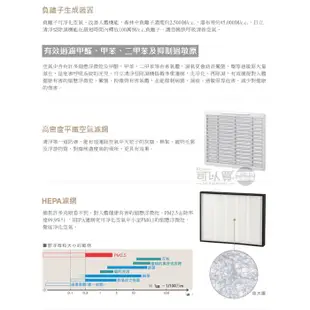 【現貨】Hitachi 日立 ( RD-200HH1 ) 10L 無動力熱管節能 負離子清淨除濕機 -原廠公司貨