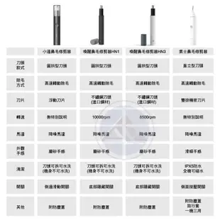 煥醒鼻毛修剪器【台灣現貨+售後保固】HN3 鼻毛修剪 修鼻毛 電動鼻毛刀 便攜迷你 理剪器 自動修剪器 鼻毛機 小米有品