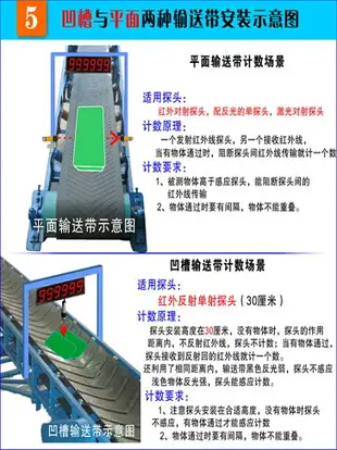 大屏紅外線計數器自動感應輸送帶傳送機傳輸流水線裝車點數記數器