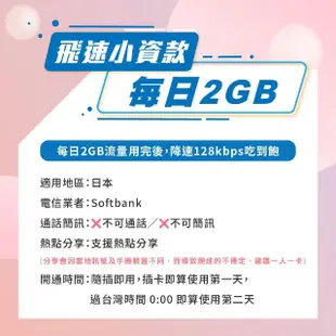 【飛速移動】日本5天｜每日2GB 高速流量吃到飽(旅遊上網卡 日本 網卡 日本網路 日本網卡)