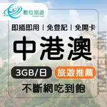 【數位旅遊】中港澳上網卡3天．每日3GB 降速吃到飽｜中國、香港、澳門