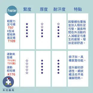 FOOTER 除臭襪 X型減壓經典護足船短襪 男襪/女襪 T109M T109L 襪子 禾坊藥局親子館