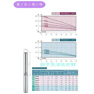 免運+含稅【鋐宇泵浦技研館】 富蘭克林 ST2508 三相 1HP 沉水式 揚水馬達 其他機型可私訊