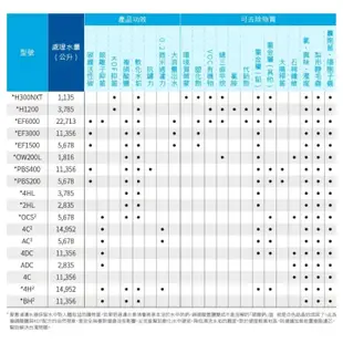 【下單先領85折優惠卷現折+10%蝦幣回饋相當9折】愛惠浦EF3000濾芯公司貨濕式碳纖活性碳EF-3000濾心