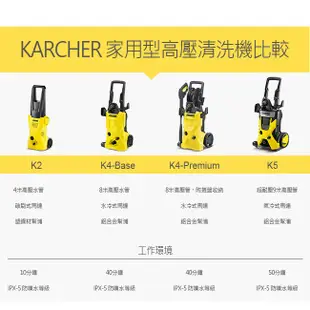 德國凱馳KARCHER K5 高壓清洗機 洗地機 沖洗機 清潔機 洗車機 居家清潔 戶外打掃 洗地板 洗牆壁