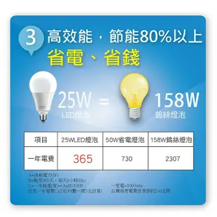 【太星電工】25W超節能LED燈泡(白光) A825W