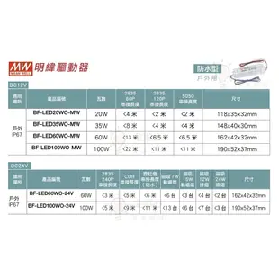 ☼金順心☼舞光 明緯 戶外用 防水型 驅動器 IP67 防水 DC12V DC24V 軟燈條 全電壓 BF-LED20W