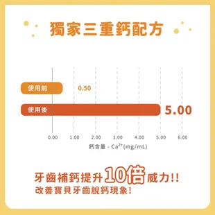 【汪汪隊立大功】無氟學齡刷牙組｜無氟牙膏 無氟漱口 不含氟牙膏 含鈣牙膏 兒童牙刷 汪汪隊牙膏 汪汪隊牙刷