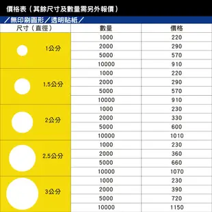 無印刷 圓形 透明貼紙  ／圓形貼紙 方形貼紙 透明貼紙 防水貼紙 標示貼紙 說明貼紙 包裝貼紙 客製化貼紙 貼紙印刷