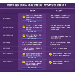 威騰 WD 2TB 2T 紫標 監控硬碟 3.5吋 影音硬碟 三年保 WD22PURZ