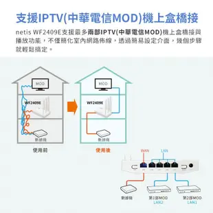 netis WF2409E 白極光無線寬頻分享器【全新出清福利品】