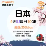 日本 IIJ DOCOMO 日本網卡 4天 每日10GB高速256KPBS