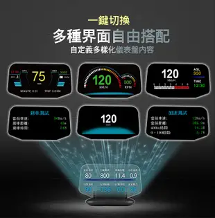 FLYone C1 HUD OBD2/GPS 雙系統多功能汽車抬頭顯示器 (3.3折)