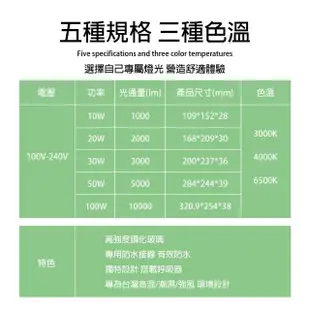 【青禾坊】歐奇OC 10W LED 戶外防水投光燈 投射燈-1入(超薄 IP66投射燈 CNS認證)