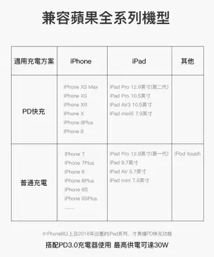 蘋果原廠認證 mfi type-C / Lightning PD快充傳輸線 (3.9折)