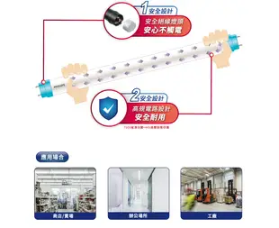 【免運保固兩年】飛利浦 led燈管 燈 t8 led 燈管 4呎燈管 t8 led 120公分燈管 (5.5折)