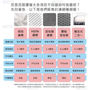 兩入現貨免運 顆粒碳 螨著媽 副廠 濾網 適用 OSIM 藍寶 uAlpine 濾淨森活家 OS-660 OS-630